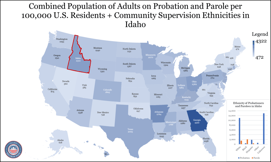 A map of the United States with the combined population of adults on probation and parole in each state, the State of Idaho having 2312 individuals; a bar graph in the bottom right corner showing the ethnic breakdown of the probationers and parolees, with categories for white, black, Hispanic, other, and unknown people in the state.